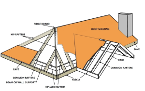 Roof Diagram One